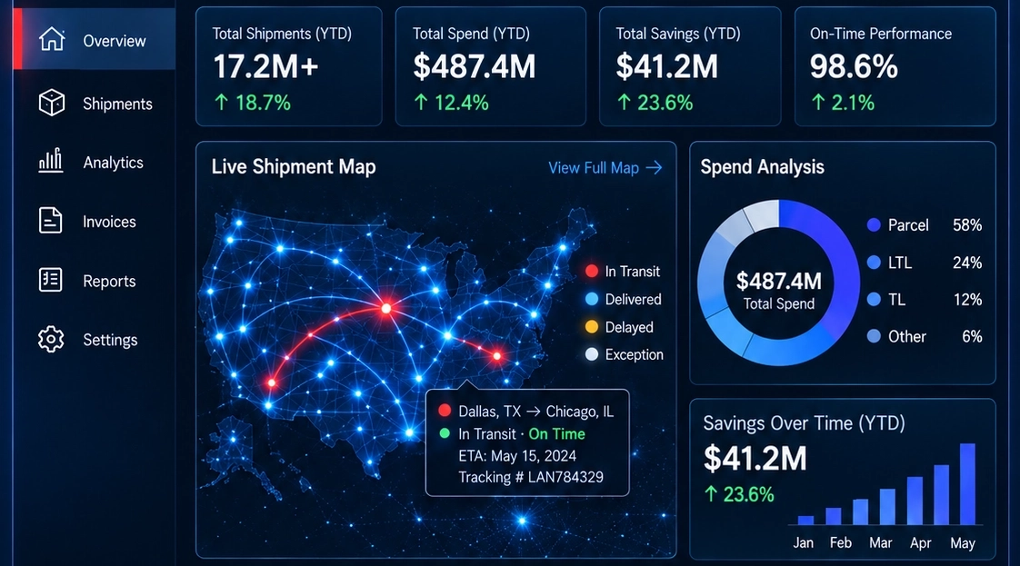 The LAN platform dashboard: shipments, spend, savings, on-time performance and carrier scorecards.